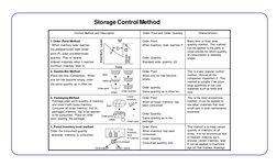 Spare Parts Management Process Guide | PDF | Inventory | Mechanical ...