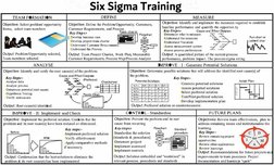 Six Sigma Team Formation and Methodology | PDF | Six Sigma | Design For ...