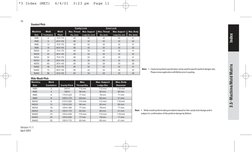 Husky Preform Mold Stack Drawing.pdf Husky Injection Molding Machine Specs | PDF | Screw | Mechanical ...