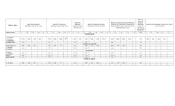 Property Valuation Table Sindh Property Valuation Table 2024-25 | PDF | Business