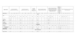Property Valuation Table Sindh Property Valuation Table 2024-25 | PDF | Business