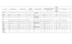 Property Valuation Table Sindh Property Valuation Table 2024-25 | PDF | Business