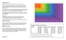 Megapixels Chart
Each colored box on the right represents a certain number of megapixels.
The numbers along the top and left
