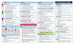 Scrum Artifacts and Meetings Overview | PDF | Scrum (Software ...