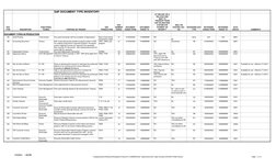 Sap Document Types List.pdf SAP Document Types Inventory Guide | PDF | Accounts Payable | Invoice