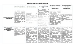 MATRIZ HISTORICA DE BOLIVIA
EPOCA PRECOLONIAL
EPOCA COLONIAL
REPUBLICA SIGLO
XIX
REPUBLICA SIGLO XX
(Hasta 1952)
REPUBLICA SI