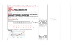 dirá que la frecuencia absoluta se escribe en el eje vertical y en el eje 
horizontal las variables.
Para organizar la inform