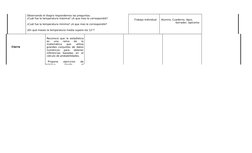 Observando el diagra respondemos las preguntas.
¿Cuál fue la temperatura máxima? ¿A que mes le correspondió?
¿Cuál fue la tem