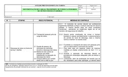 ANÁLISE PREVENCIONISTA DA TAREFA 
Página 
Página 8 de 9 
 
 
Revisão 
0 
 
MOVIMENTAÇÃO DE CARGAS, TRANSPORTE  DE TUBOS E A