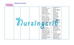 Nursing Care Plan for Urinary Incontinence | PDF | Urinary Incontinence ...
