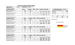 TESTE DE PICOS INYECTORES 
FABRICANTE 
DENSO
VEHICULO
TOYOTA
TESTE 1- Arranque
Configuracion
Valor 
Unidad 
MIN 
MAX
Valor de