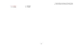 Responsibility Accounting Overview | PDF | Return On Investment | Investing