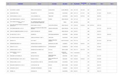 #
COMPAÑÍA
CALLE
COLONIA
DEL/MUN
C.P.
TELEFONO 1
#
TELEFONO 3
FAX 1
FAX 2
2001
DOS PUERTAS Y LANCERS 
PEDRO LUIS DE OGAZON 10