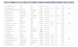 #
COMPAÑÍA
CALLE
COLONIA
DEL/MUN
C.P.
TELEFONO 1
#
TELEFONO 3
FAX 1
FAX 2
TELEFONO 
2
2064
EDICIONES B DE MEXICO,  S.A. DE C.