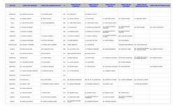 SECTOR
DIRECTOR GENERAL
DIRECTOR ADMINISTRATIVO
#
DIRECTOR DE PRODUCCION 
ALIMENTICIO 
SR. ALBERTO NACACAHUA
C.P. EDUARDO REY