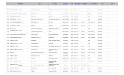 #
COMPAÑÍA
CALLE
COLONIA
DEL/MUN
C.P.
TELEFONO 1
#
TELEFONO 3
FAX 1
FAX 2
TELEFONO 
2
2022
DRP CONSULTORES,  S.A. DE C.V.
CAM