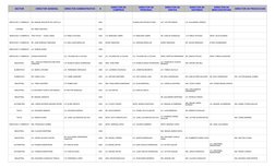 SECTOR
DIRECTOR GENERAL
DIRECTOR ADMINISTRATIVO
#
DIRECTOR DE PRODUCCION 
DIRECTOR DE 
COMPRAS
DIRECTOR DE 
PERSONAL
DIRECTOR