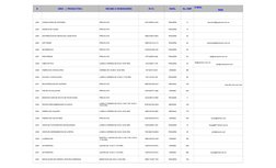 #
GIRO   (  PRODUCTOS )
RECIBE A VENDEDORES
R.F.C.
NIVEL
No. EMP.
E-MAIL