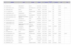 #
COMPAÑÍA
CALLE
COLONIA
DEL/MUN
C.P.
TELEFONO 1
#
TELEFONO 3
FAX 1
FAX 2
TELEFONO 
2
2043
DYASONIC, S.A. DE C.V. 
GABRIEL MA