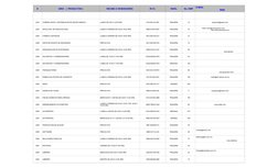 #
GIRO   (  PRODUCTOS )
RECIBE A VENDEDORES
R.F.C.
NIVEL
No. EMP.
E-MAIL