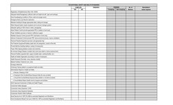 DOLE Compliance Checklist 2024 | PDF | Personal Protective Equipment ...