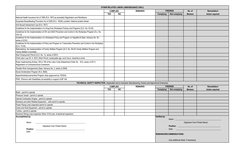 DOLE Compliance Checklist 2024 | PDF | Personal Protective Equipment ...