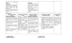 descripción  de  características
físicas.
ESCRITURA:
OA-12  Escribir  frecuentemente,
para  desarrollar  la  creatividad  y
e