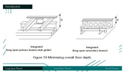 Long Span Structures Overview | PDF | Truss | Framing (Construction)
