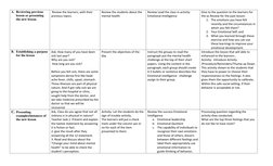 A. Reviewing previous 
lesson or presenting 
the new lesson. 
 Review the learners, with their 
previous topics. 
Review the