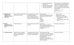 3. Ashamed: feeling bad after 
doing wrong 
4. Confident: feeling unhappy 
5. Confused: Feeling sad blues, 
discourage and un