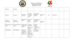 Republic of the Philippines 
Sangguniang Kabataan 
Barangay 62 zone 08 
 
Education 
Education 
 
 
 
 
 
 
 
 
Education  
E
