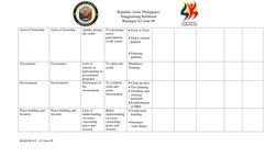 Republic of the Philippines 
Sangguniang Kabataan 
Barangay 62 zone 08 
 
Active Citizenship 
Active Citizenship 
Apathy amon