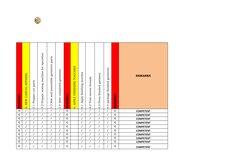 T AUTHORITY
TRADES
REMARKS
3. SEW CASUAL APPAREL
3.1 Prepare cut parts
3.2 Prepare sewing machine for operation
3.3 Sew and a