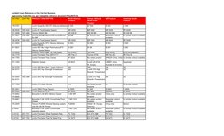 Loctite - Cross Reference | PDF