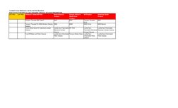 Loctite - Cross Reference | PDF
