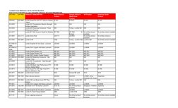 Loctite - Cross Reference | PDF