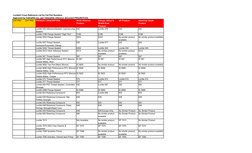 Loctite - Cross Reference | PDF