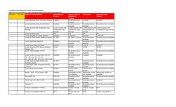 Loctite - Cross Reference | PDF