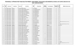 Sl. No.
District 
Code
District Name
Mandal Name
School Code
School Name
LGD 
Code
Panchayat Name
SCHOOL 
CATEGORY
School Man