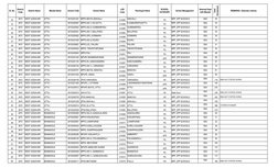 Sl. No.
District 
Code
District Name
Mandal Name
School Code
School Name
LGD 
Code
Panchayat Name
SCHOOL 
CATEGORY
School Man