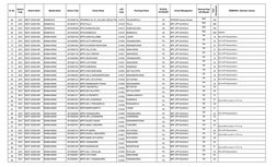 Sl. No.
District 
Code
District Name
Mandal Name
School Code
School Name
LGD 
Code
Panchayat Name
SCHOOL 
CATEGORY
School Man