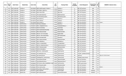 Sl. No.
District 
Code
District Name
Mandal Name
School Code
School Name
LGD 
Code
Panchayat Name
SCHOOL 
CATEGORY
School Man
