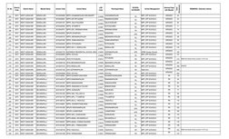 Sl. No.
District 
Code
District Name
Mandal Name
School Code
School Name
LGD 
Code
Panchayat Name
SCHOOL 
CATEGORY
School Man
