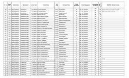 Sl. No.
District 
Code
District Name
Mandal Name
School Code
School Name
LGD 
Code
Panchayat Name
SCHOOL 
CATEGORY
School Man