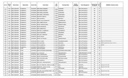 Sl. No.
District 
Code
District Name
Mandal Name
School Code
School Name
LGD 
Code
Panchayat Name
SCHOOL 
CATEGORY
School Man