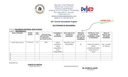 Republic of the Philippines 
Department of Education 
National Capital Region 
DIVISION OF CITY SCHOOLS- VALENZUELA  
Pio Va