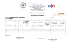 Republic of the Philippines 
Department of Education 
National Capital Region 
DIVISION OF CITY SCHOOLS- VALENZUELA  
Pio Val