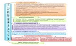 T 
I 
P 
O 
S 
 
D 
E 
 
R 
E 
C 
U 
R 
S 
O 
S 
 
C 
O 
N 
T 
E 
N 
C 
I 
O 
S 
O 
S 
- 
A 
D 
M 
I 
N 
I 
S 
T 
R 
A 
T