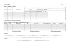 SFCR1 and SFCR2 Reporting Template | PDF | Business