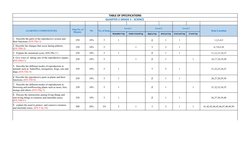 TABLE OF SPECIFICATIONS
QUARTER 2 GRADE 5 - SCIENCE 
LEARNING COMPETENCIES
Wt
No. of Items
Level 1
Level 2 
Level 3 
Item Loc